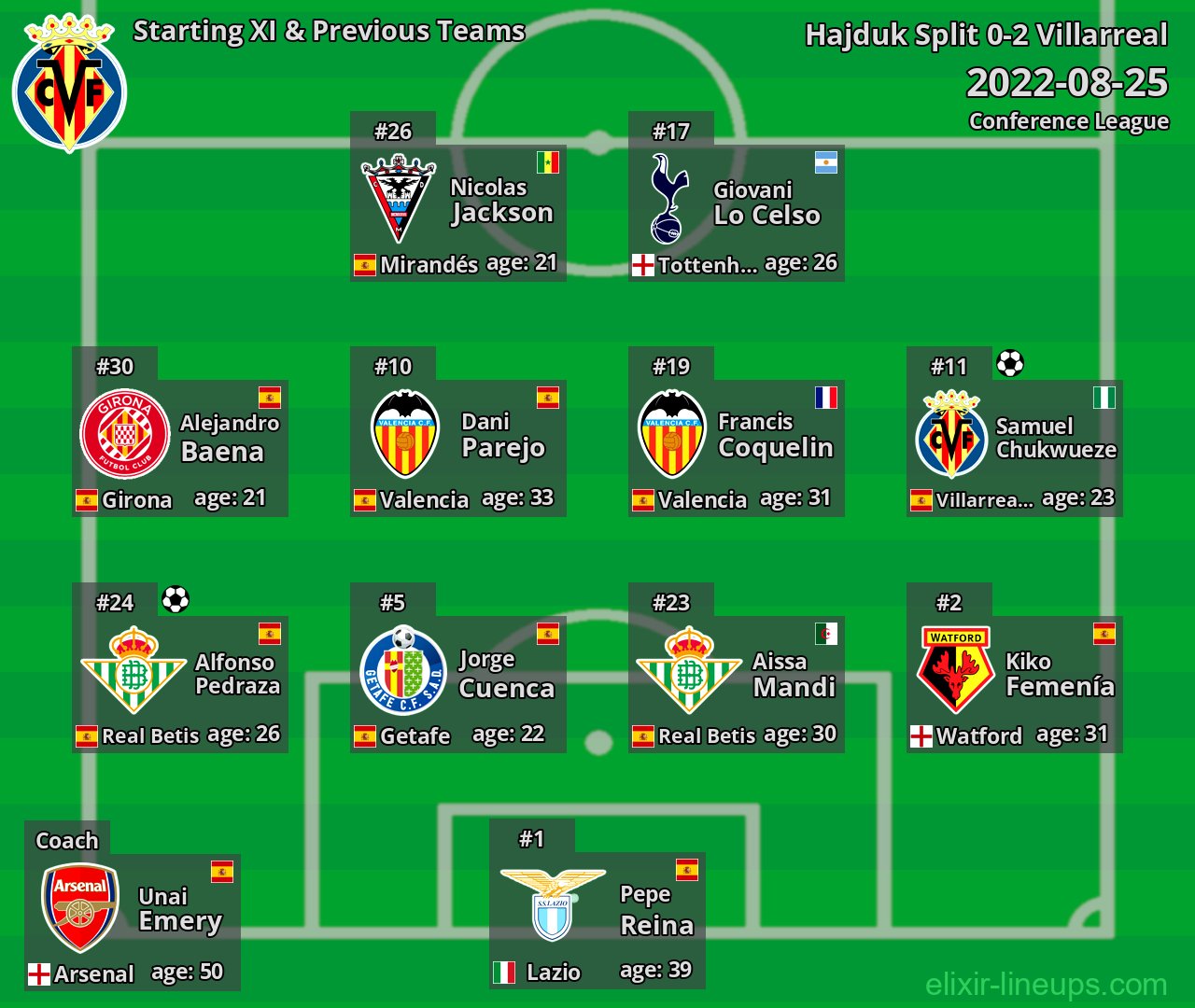Villarreal Starting XI & Previous Teams 2022-08-25