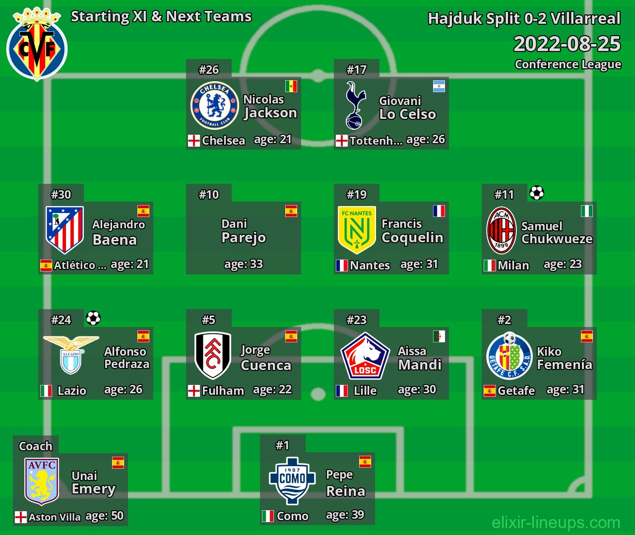 Villarreal Starting XI & Next Teams 2022-08-25