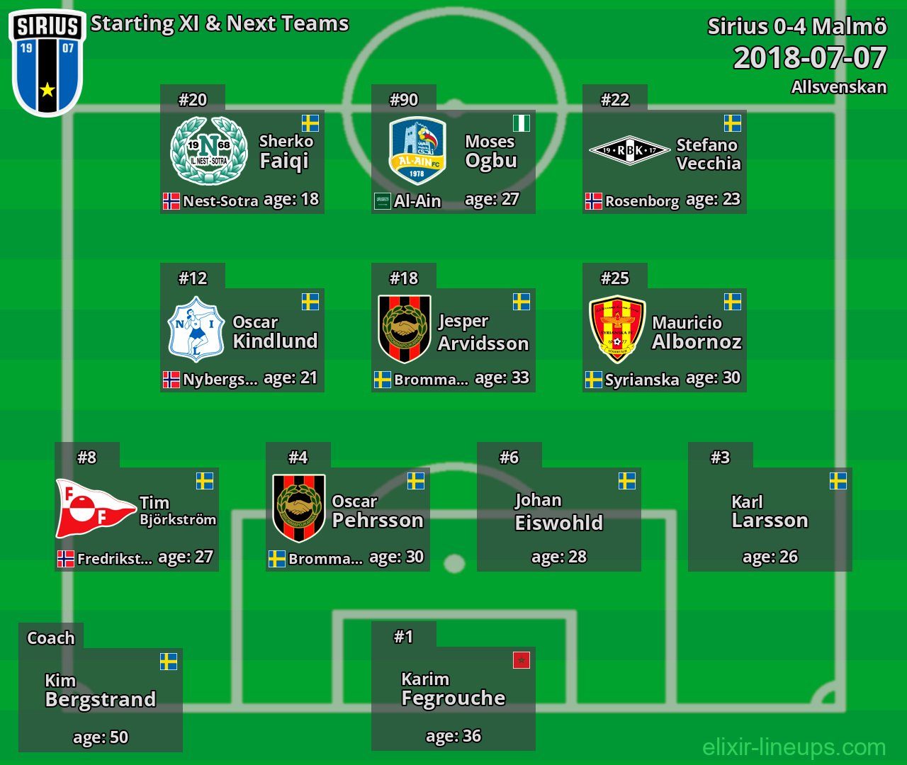 Sirius Starting XI & Next Teams 2018-07-07