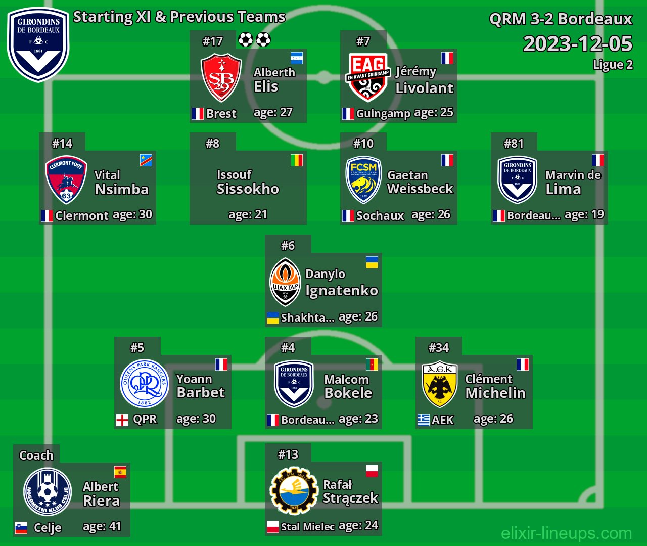 Bordeaux Starting XI & Previous Teams 2023-12-05
