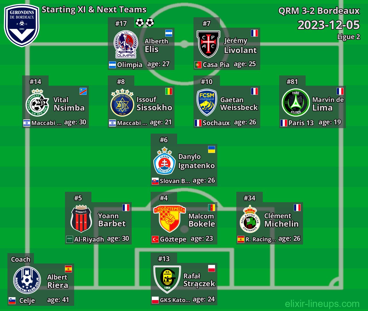 Bordeaux Starting XI & Next Teams 2023-12-05