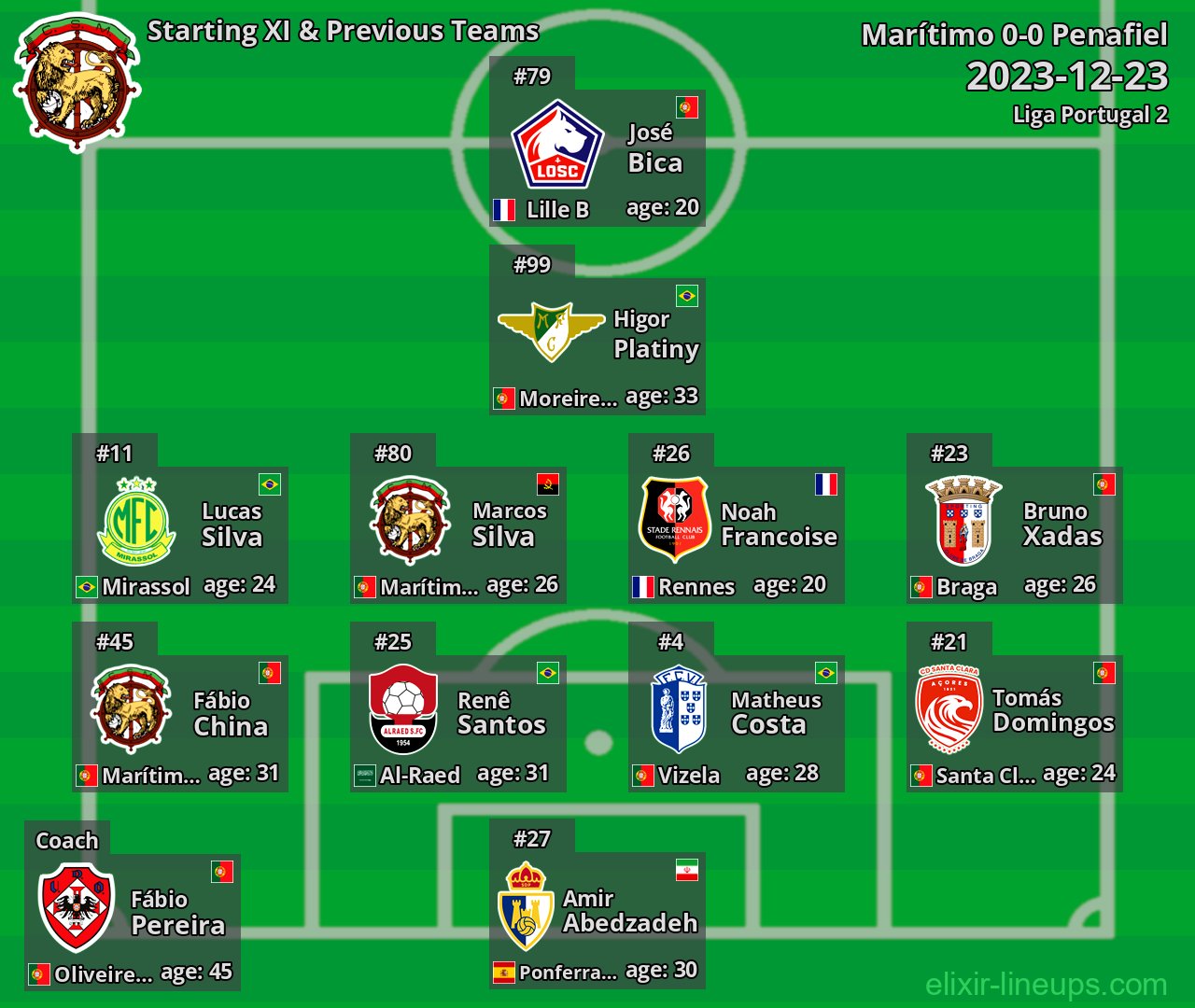 Marítimo Starting XI & Previous Teams 2023-12-23