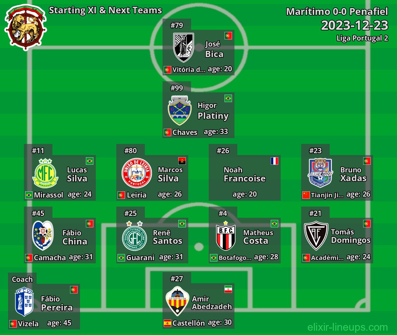 Marítimo Starting XI & Next Teams 2023-12-23