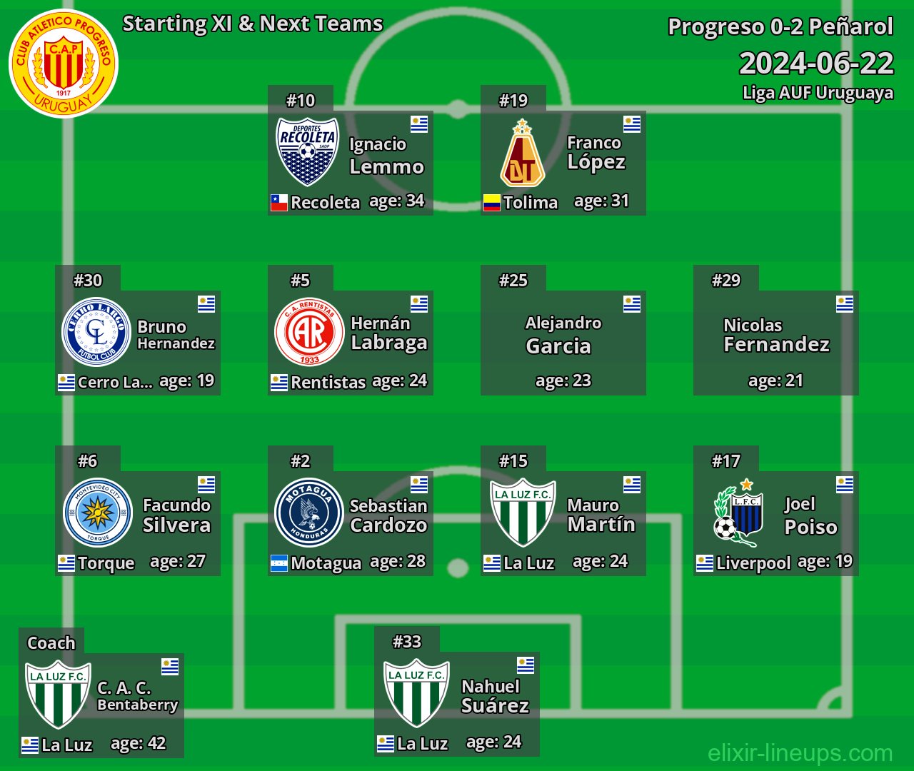 Progreso Starting XI & Next Teams 2024-06-22