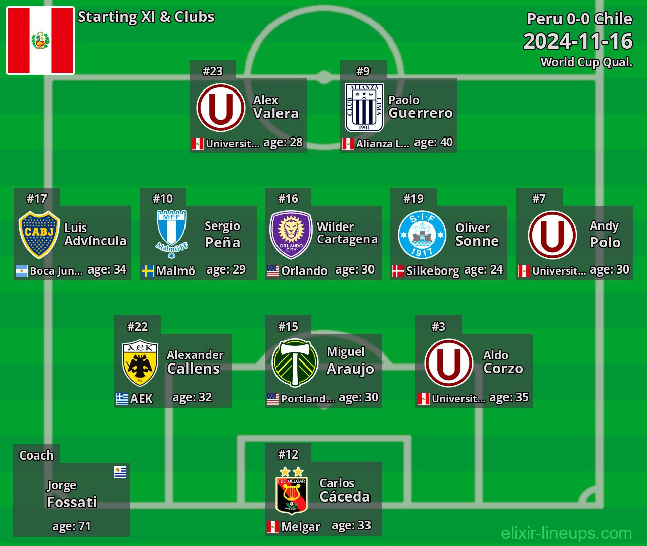 Peru Starting XI 2024-11-16