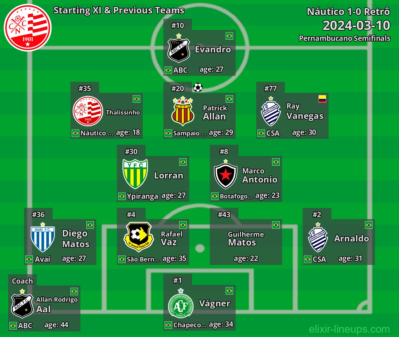Náutico Starting XI & Previous Teams 2024-03-10