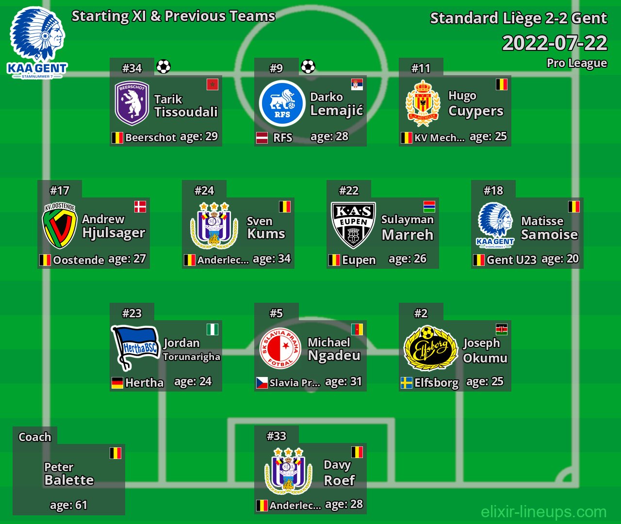 Gent Starting XI & Previous Teams 2022-07-22