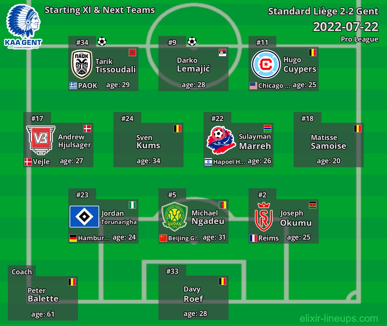 Gent Starting XI & Next Teams 2022-07-22