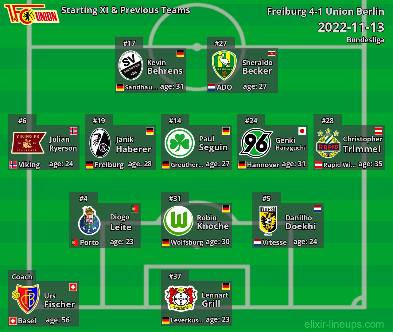 Union Berlin Starting XI & Previous Teams 2022-11-13
