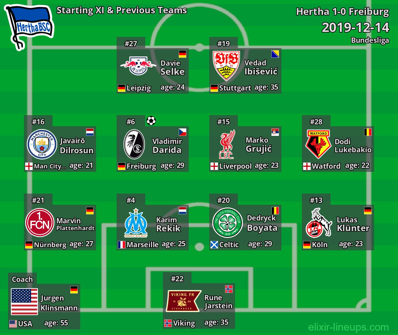 Hertha Starting XI & Previous Teams 2019-12-14