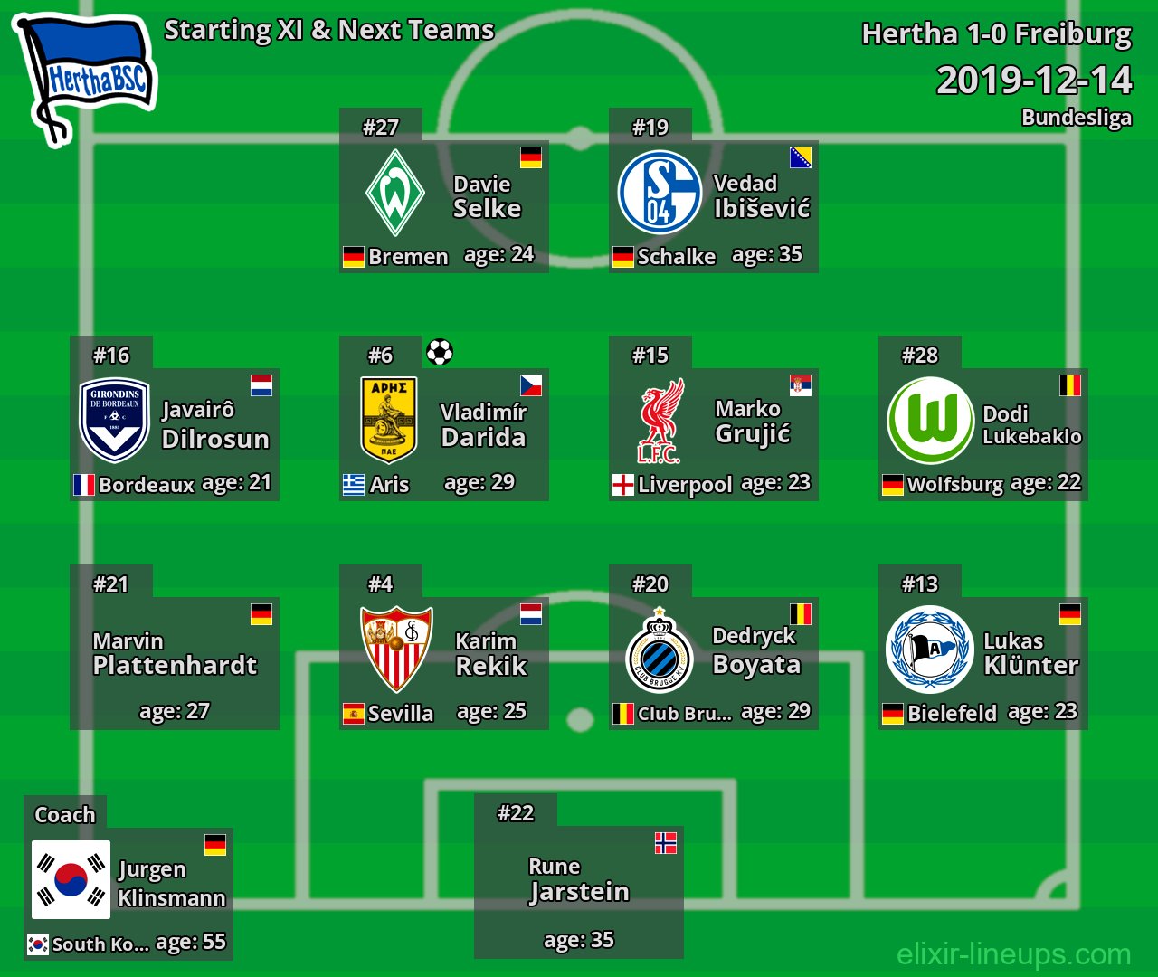 Hertha Starting XI & Next Teams 2019-12-14