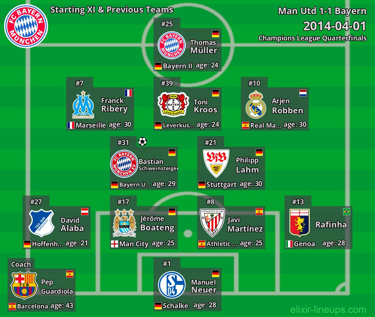 Bayern Starting XI & Previous Teams 2014-04-01
