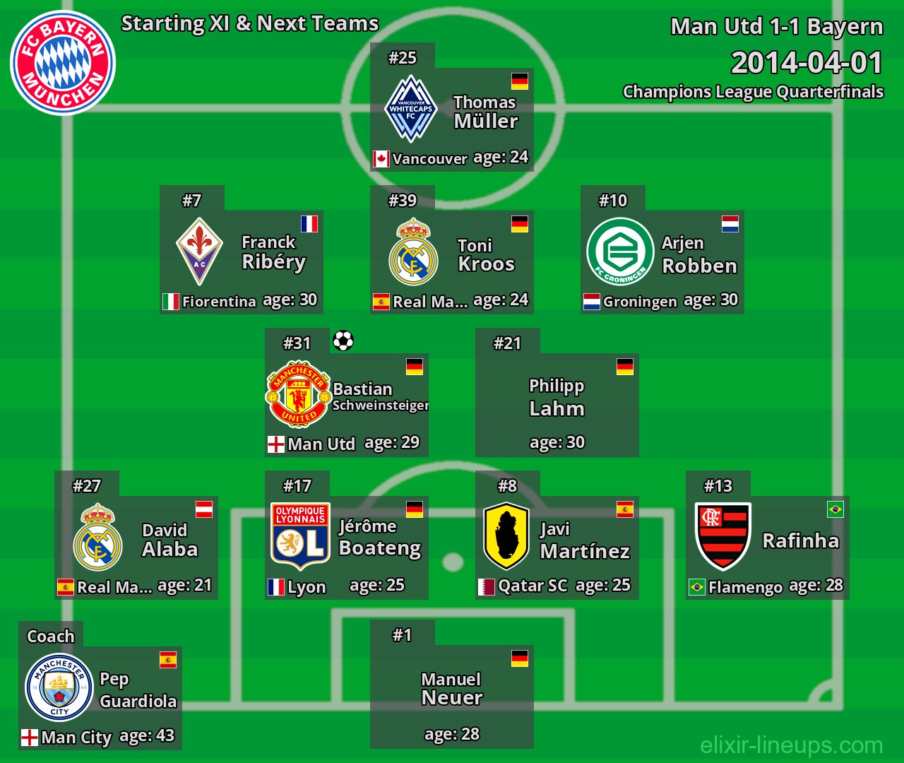 Bayern Starting XI & Next Teams 2014-04-01