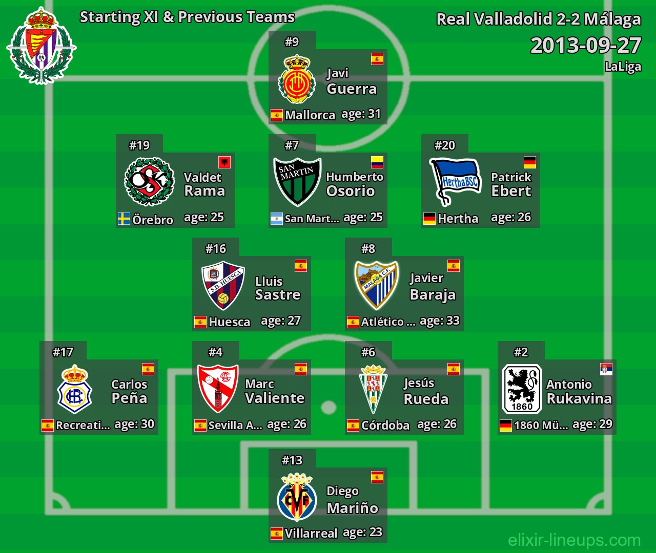 Real Valladolid Starting XI & Previous Teams 2013-09-27