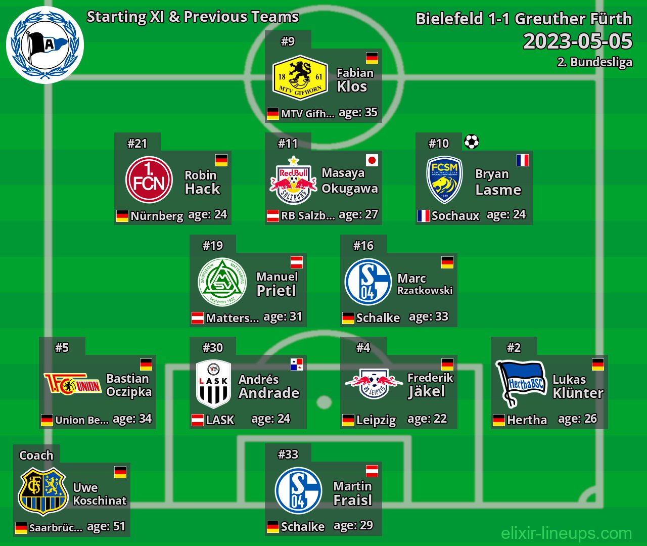 Bielefeld Starting XI & Previous Teams 2023-05-05