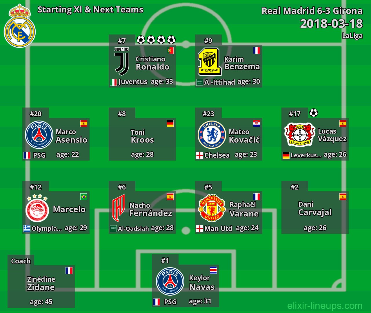 Real Madrid Starting XI & Next Teams 2018-03-18