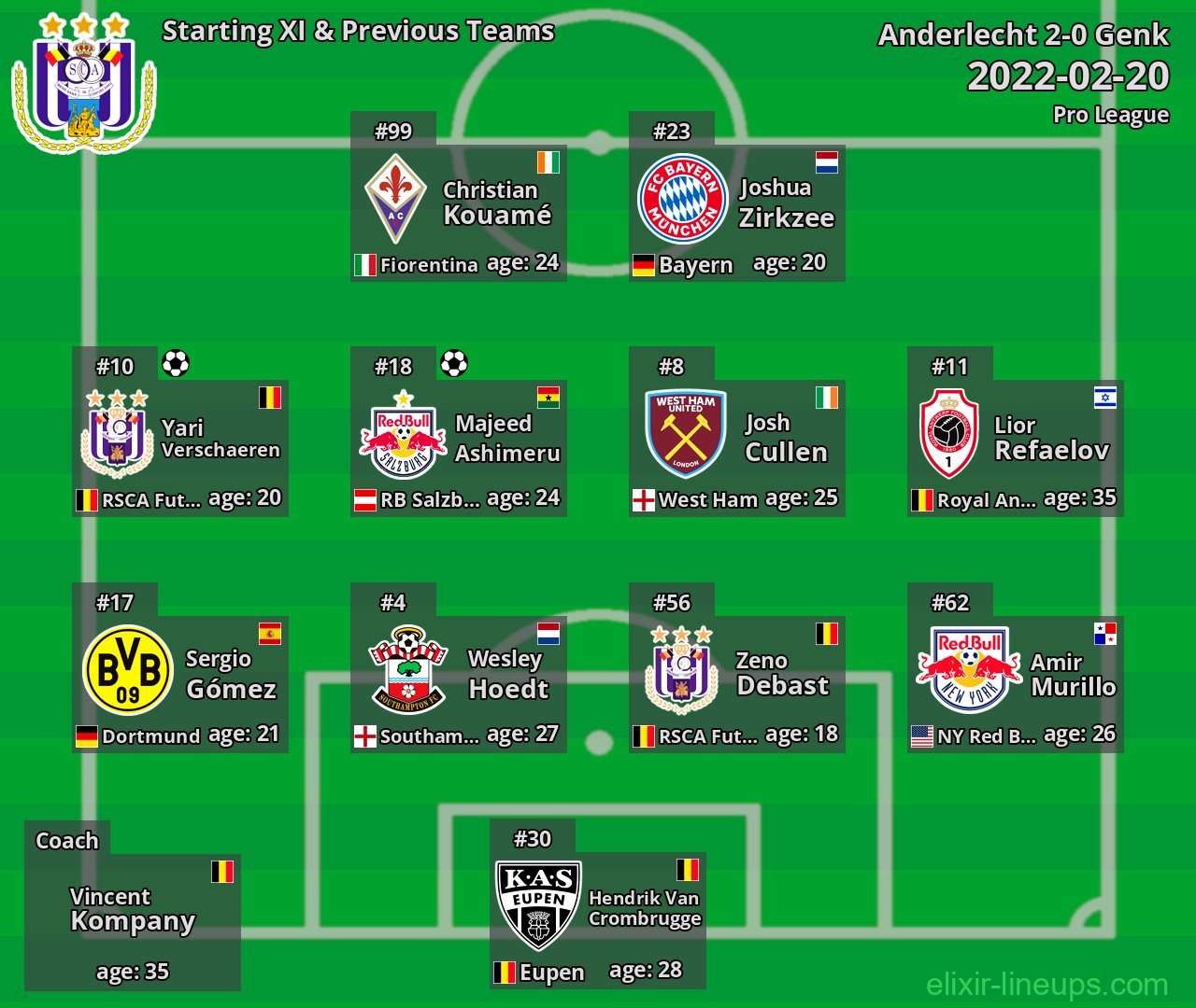 Anderlecht Starting XI & Previous Teams 2022-02-20