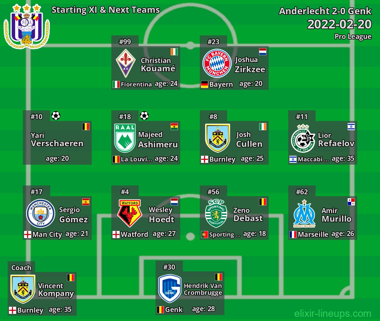Anderlecht Starting XI & Next Teams 2022-02-20