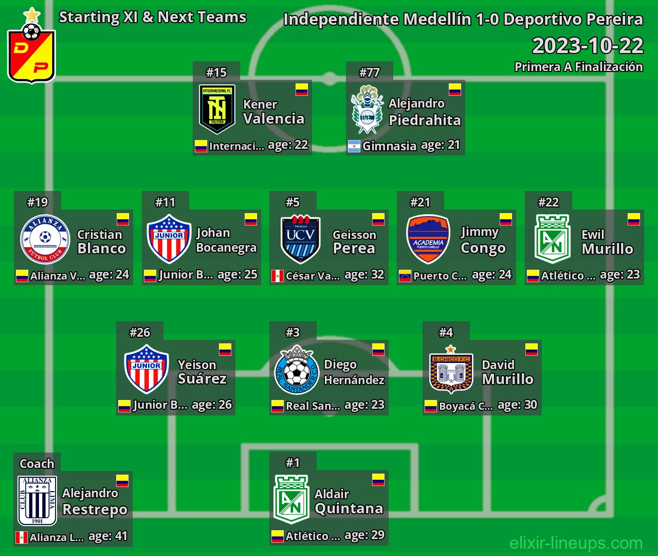 Deportivo Pereira Starting XI & Next Teams 2023-10-22