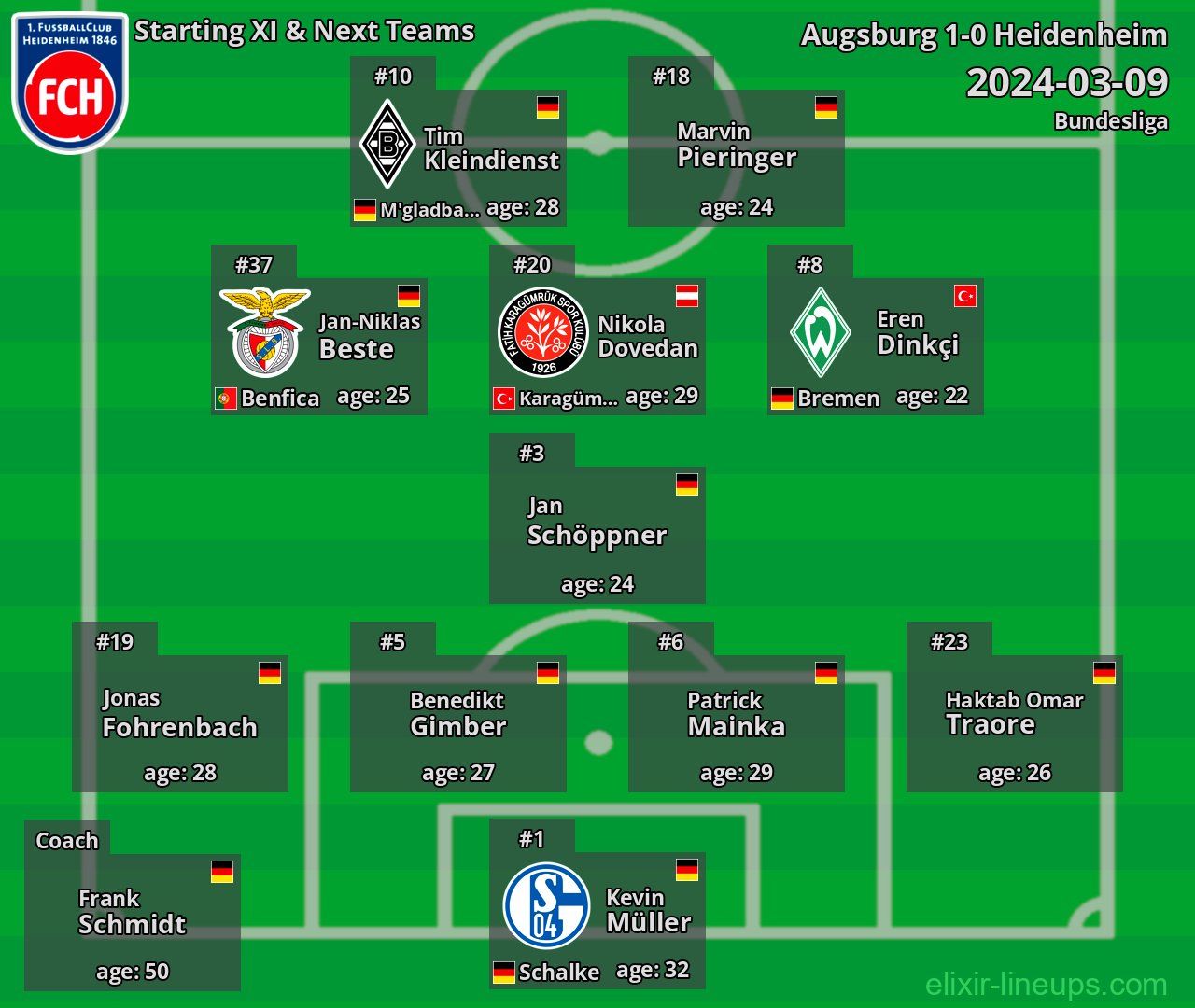 Heidenheim Starting XI & Next Teams 2024-03-09