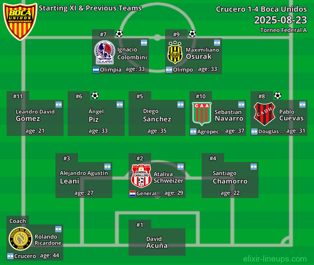 Boca Unidos Starting XI & Previous Teams 2025-08-23