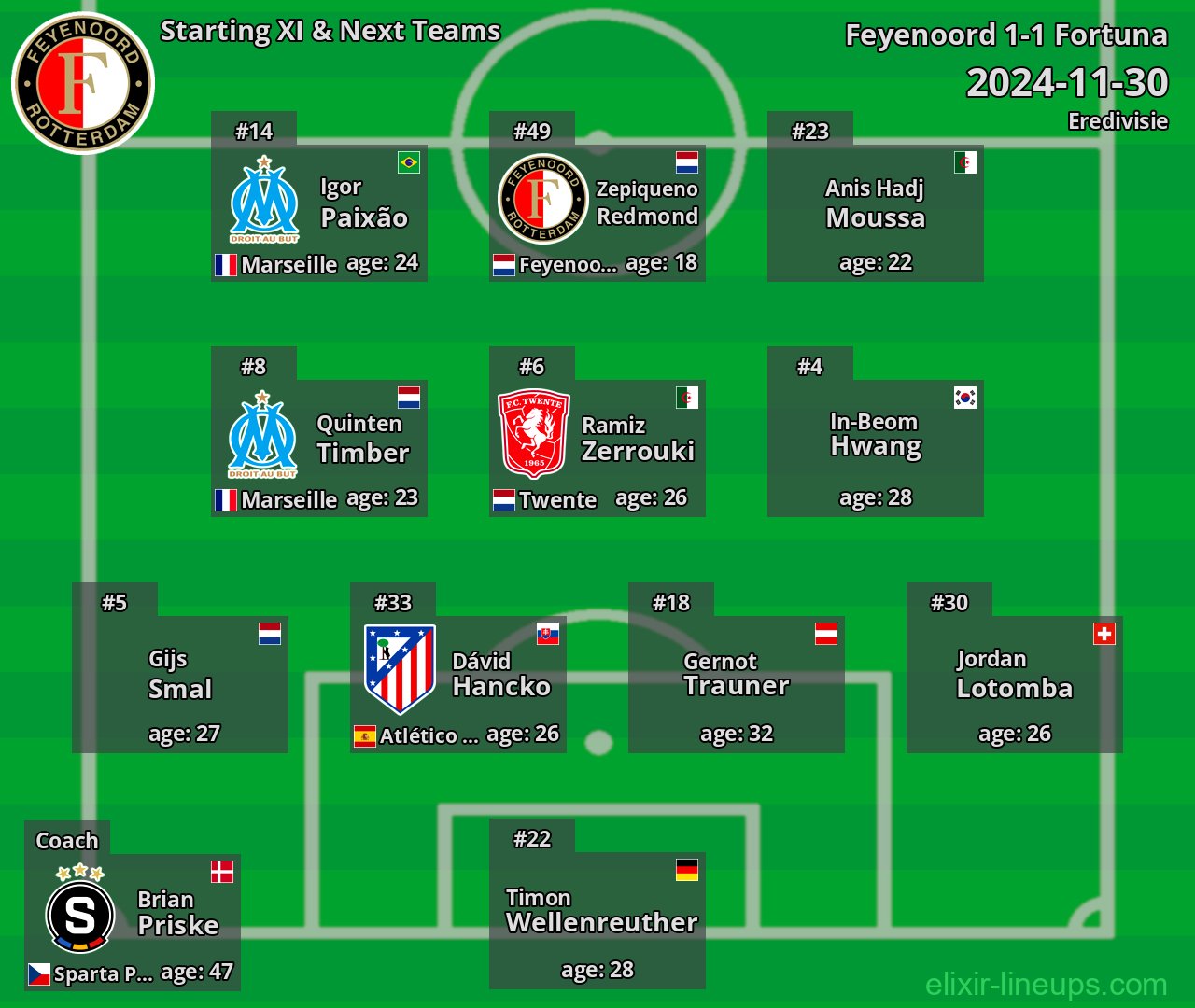 Feyenoord Starting XI & Next Teams 2024-11-30