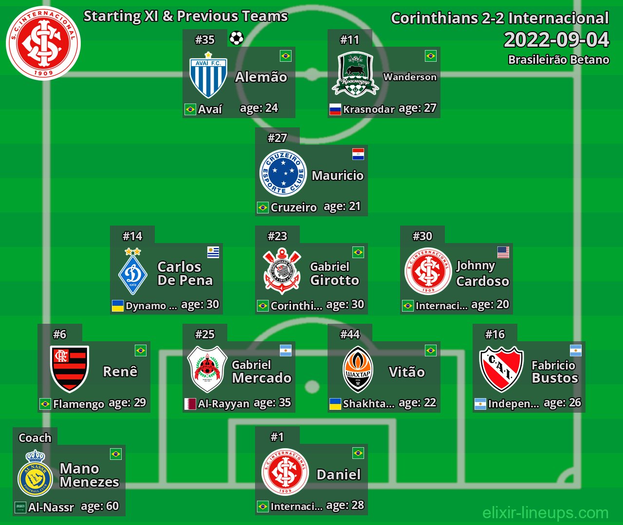 Internacional Starting XI & Previous Teams 2022-09-04
