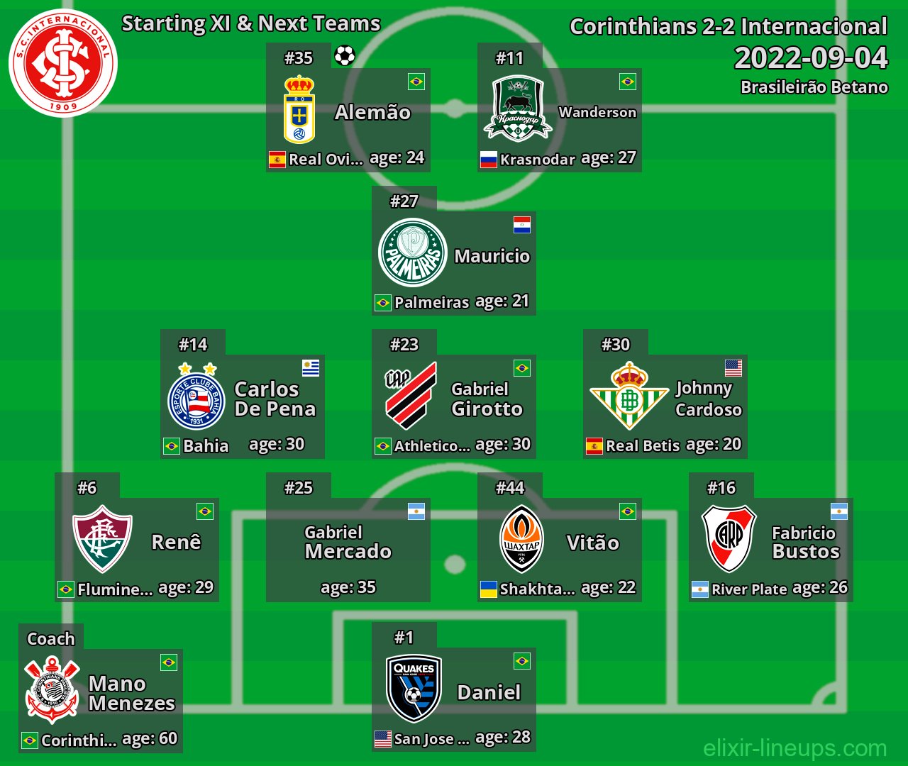 Internacional Starting XI & Next Teams 2022-09-04