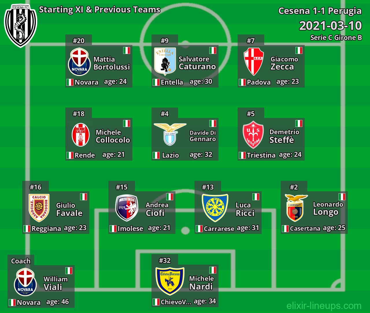 Cesena Starting XI & Previous Teams 2021-03-10