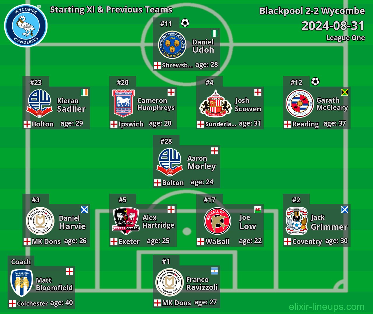 Wycombe Starting XI & Previous Teams 2024-08-31