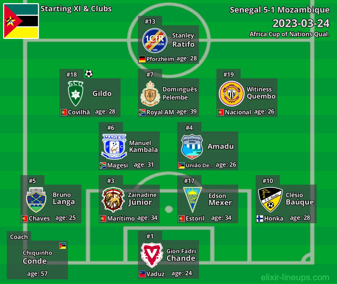 Mozambique Starting XI 2023-03-24