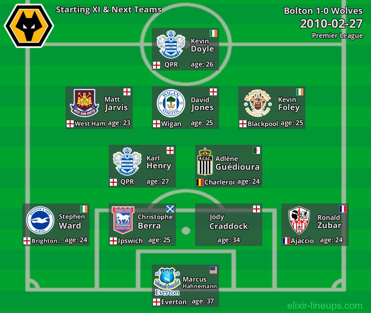 Wolves Starting XI & Next Teams 2010-02-27