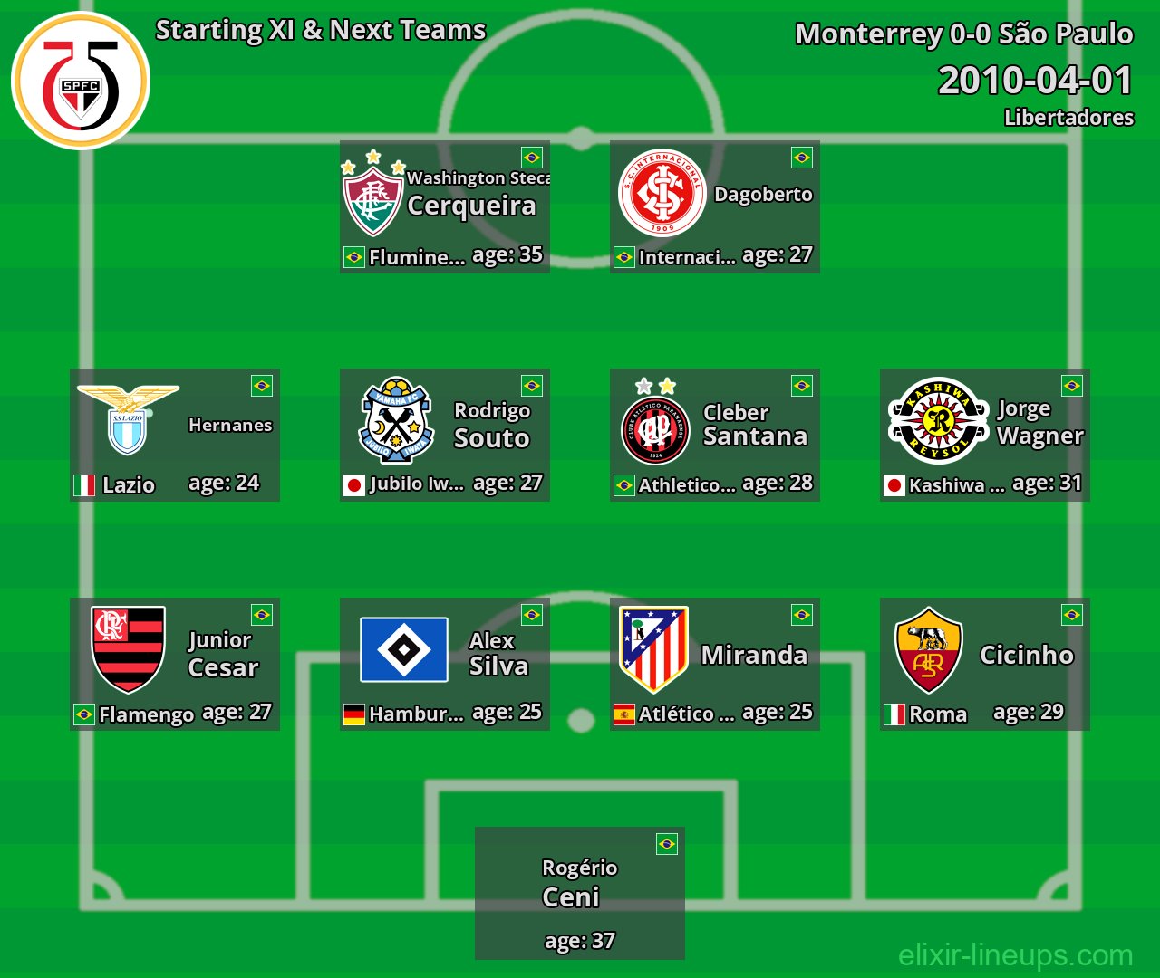 São Paulo Starting XI & Next Teams 2010-04-01