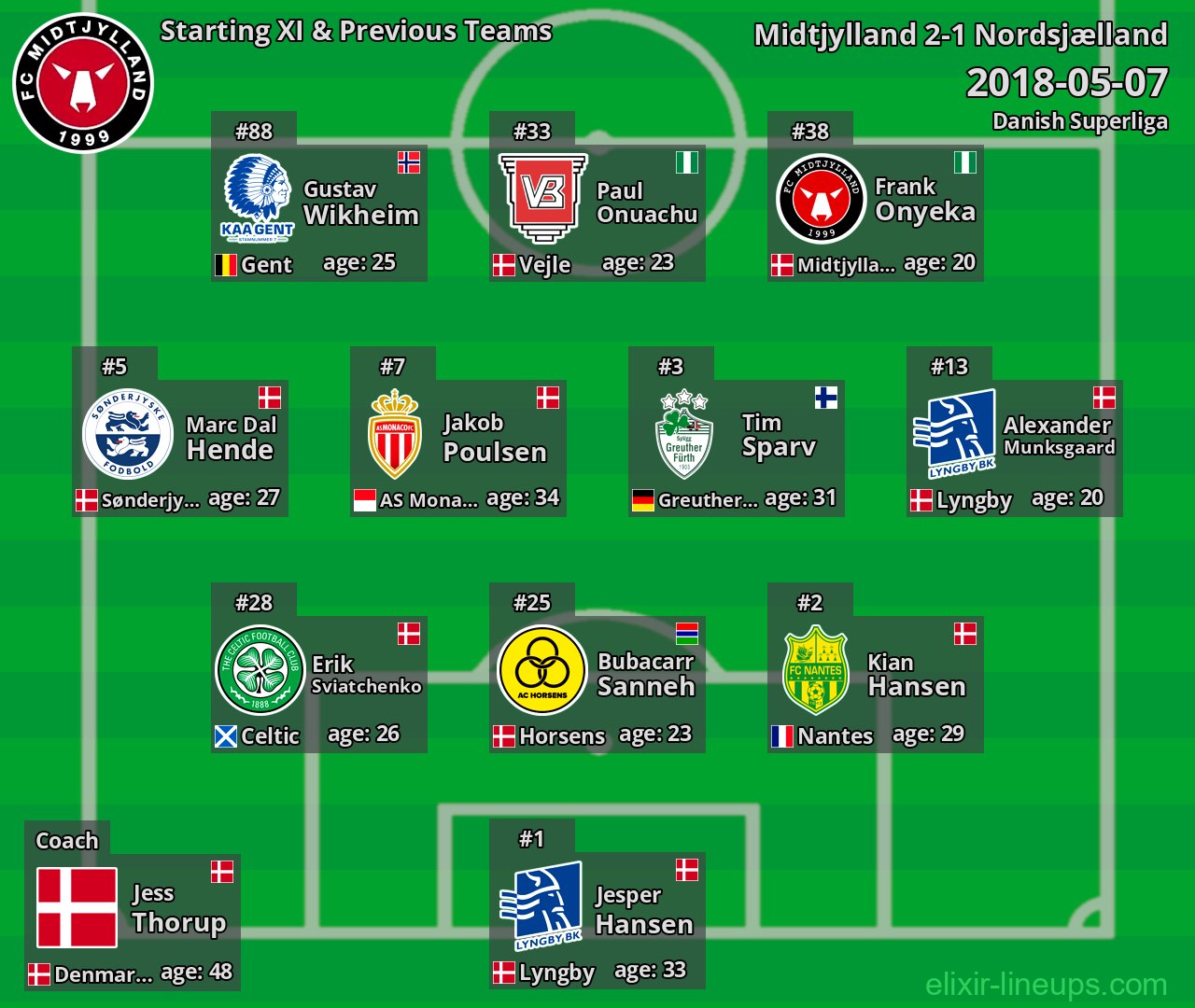 Midtjylland Starting XI & Previous Teams 2018-05-07