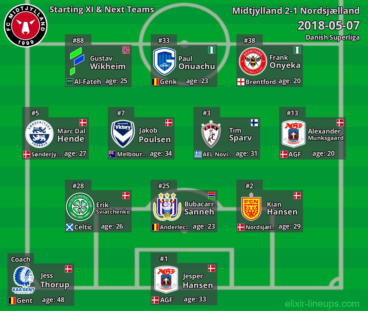 Midtjylland Starting XI & Next Teams 2018-05-07
