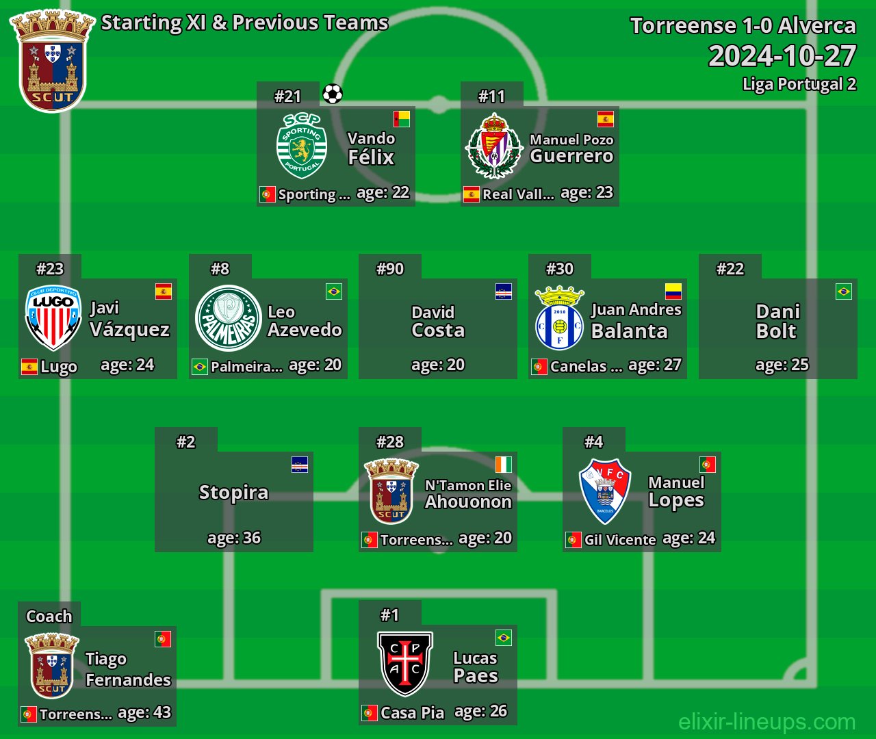 Torreense Starting XI & Previous Teams 2024-10-27