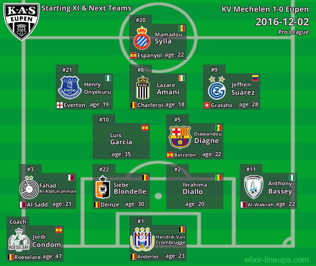Eupen Starting XI & Next Teams 2016-12-02