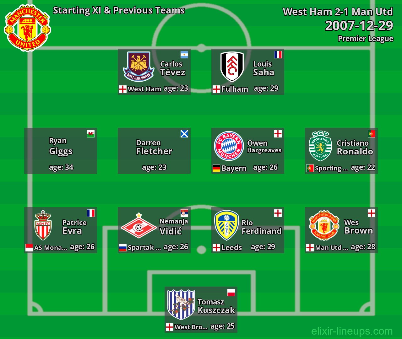 Man Utd Starting XI & Previous Teams 2007-12-29