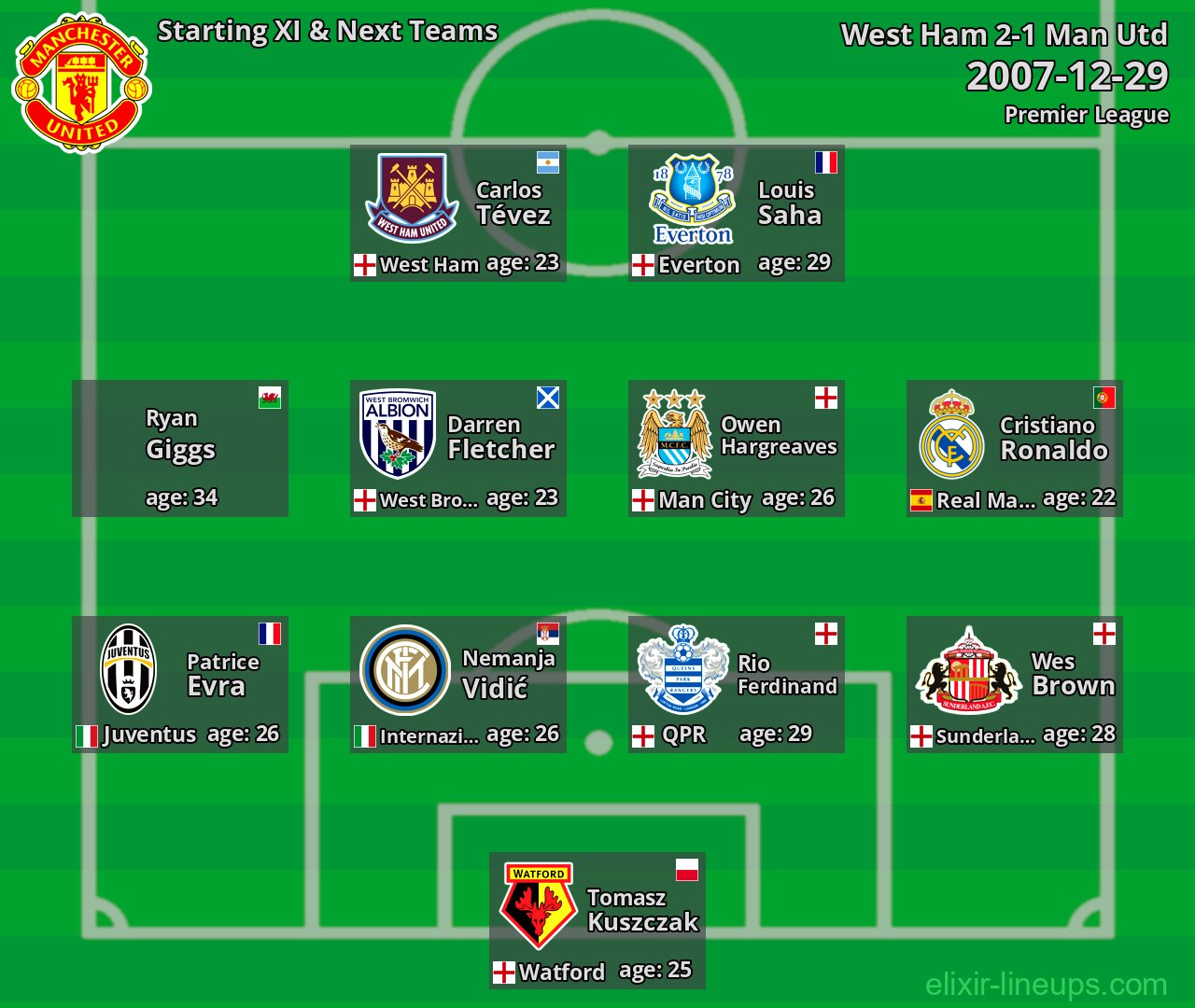 Man Utd Starting XI & Next Teams 2007-12-29