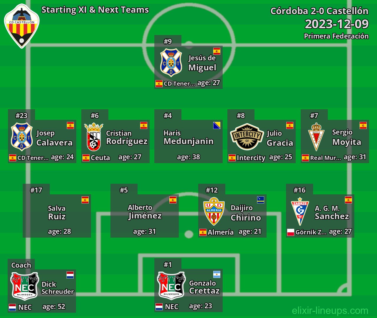 Castellón Starting XI & Next Teams 2023-12-09