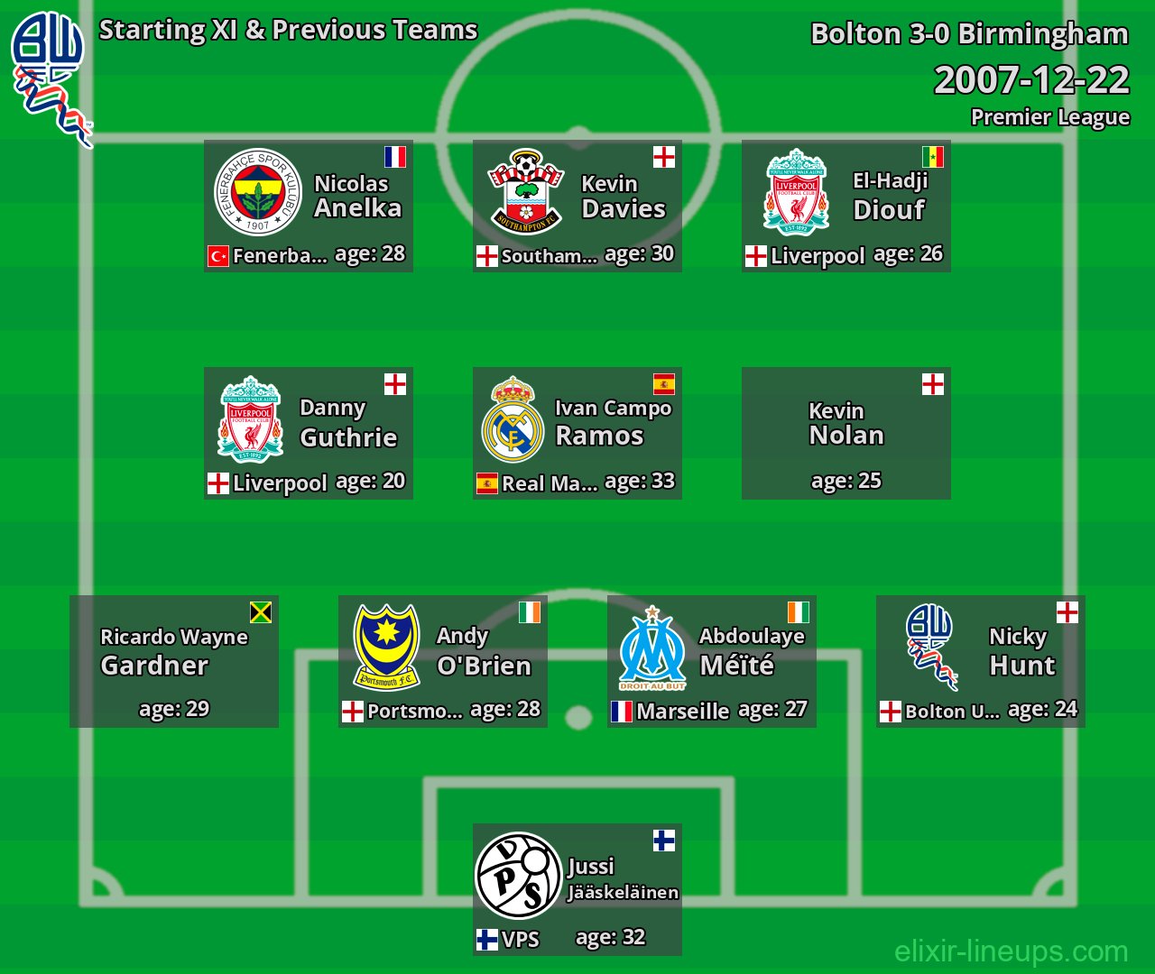 Bolton Starting XI & Previous Teams 2007-12-22