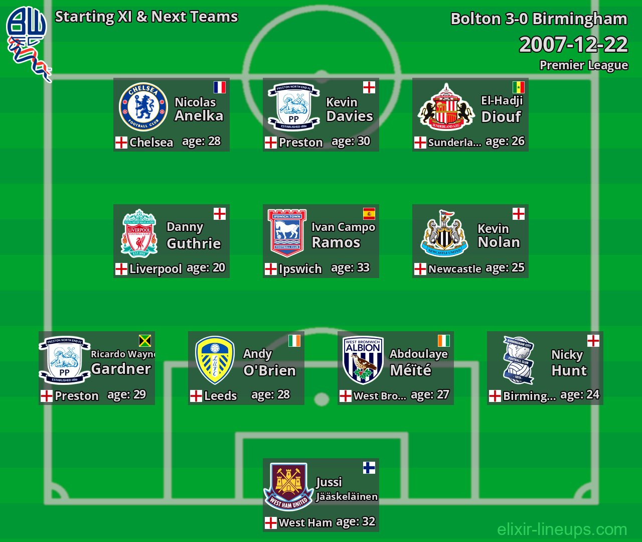 Bolton Starting XI & Next Teams 2007-12-22