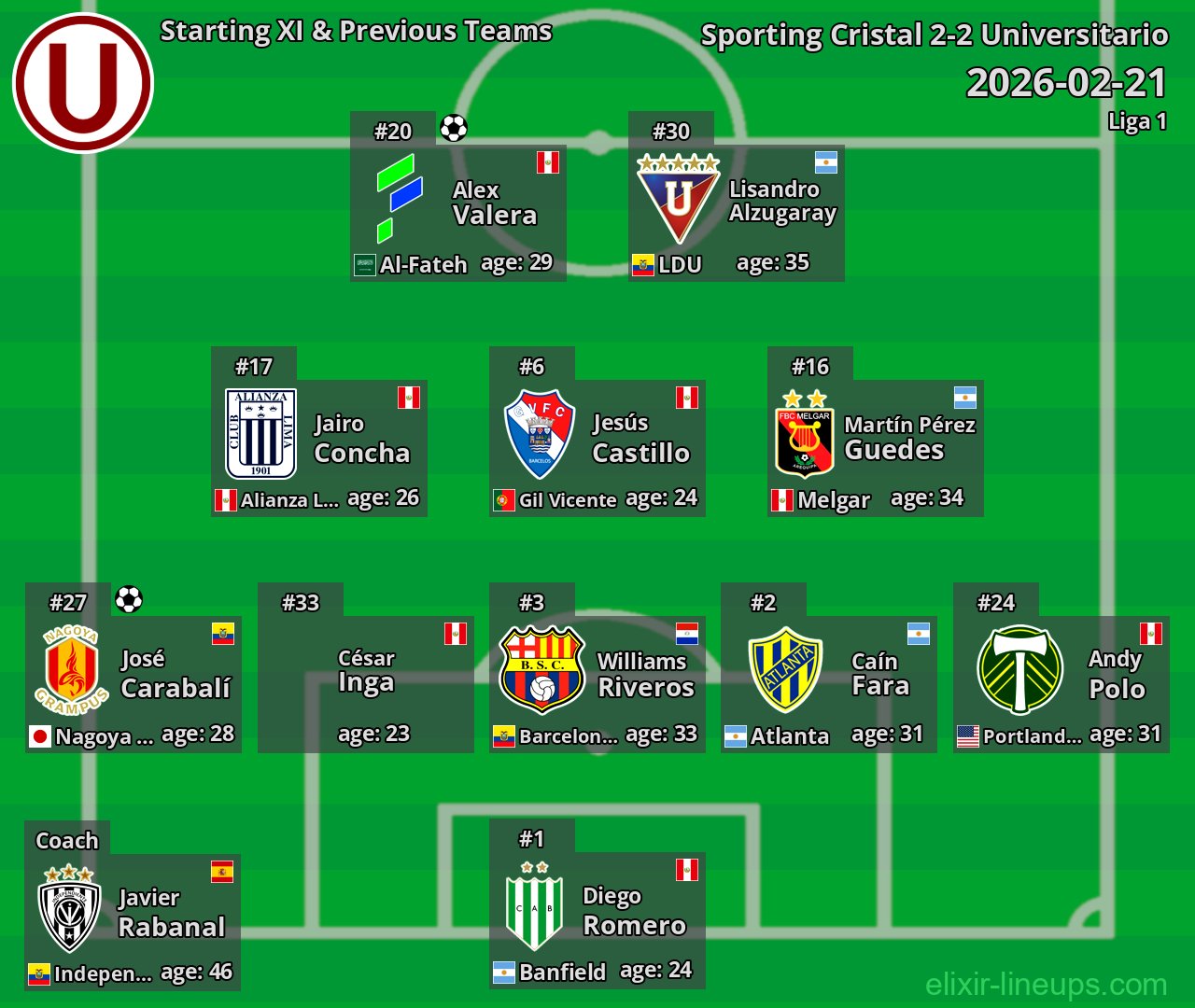 Universitario Starting XI & Previous Teams 2026-02-21