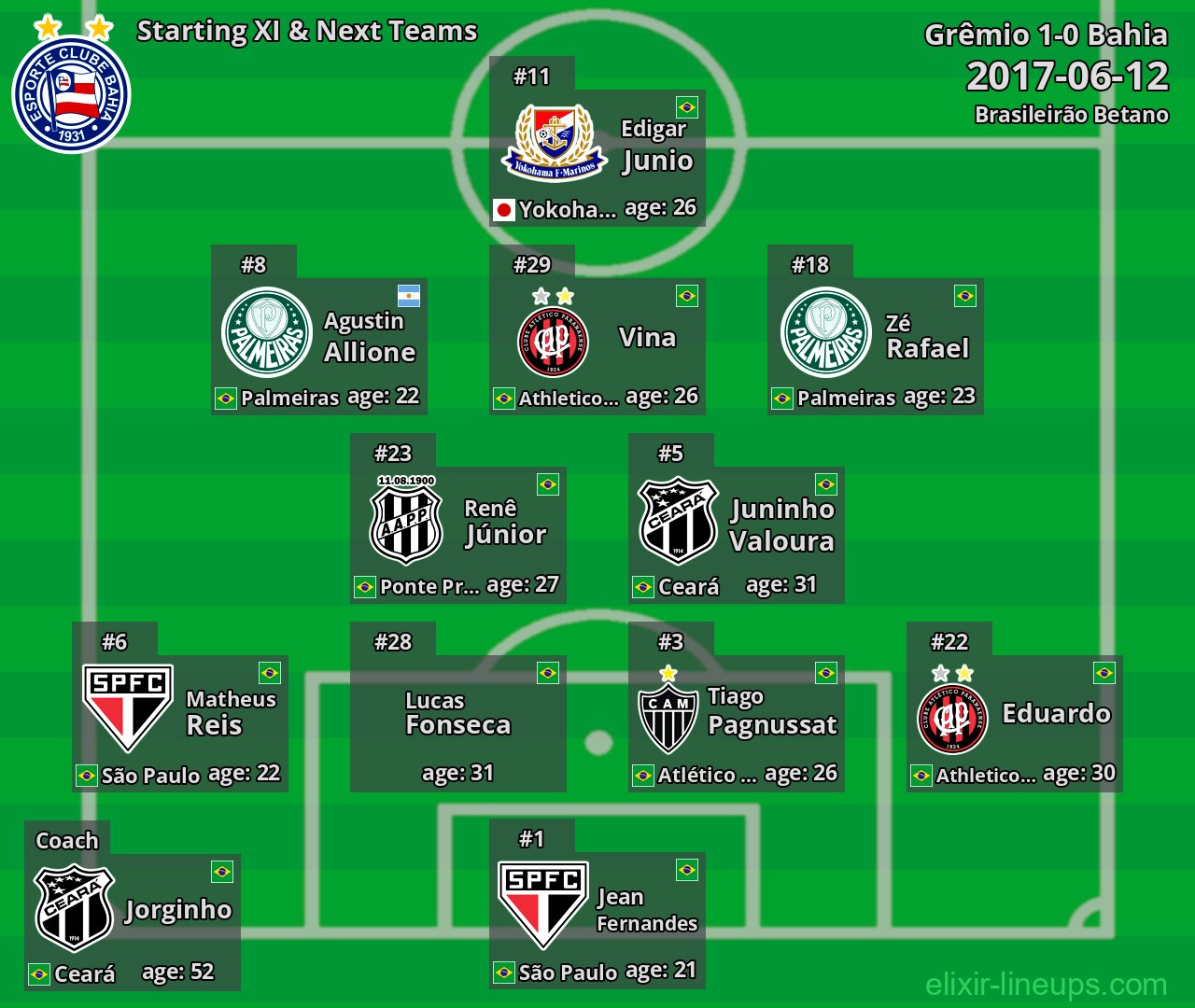 Bahia Starting XI & Next Teams 2017-06-12
