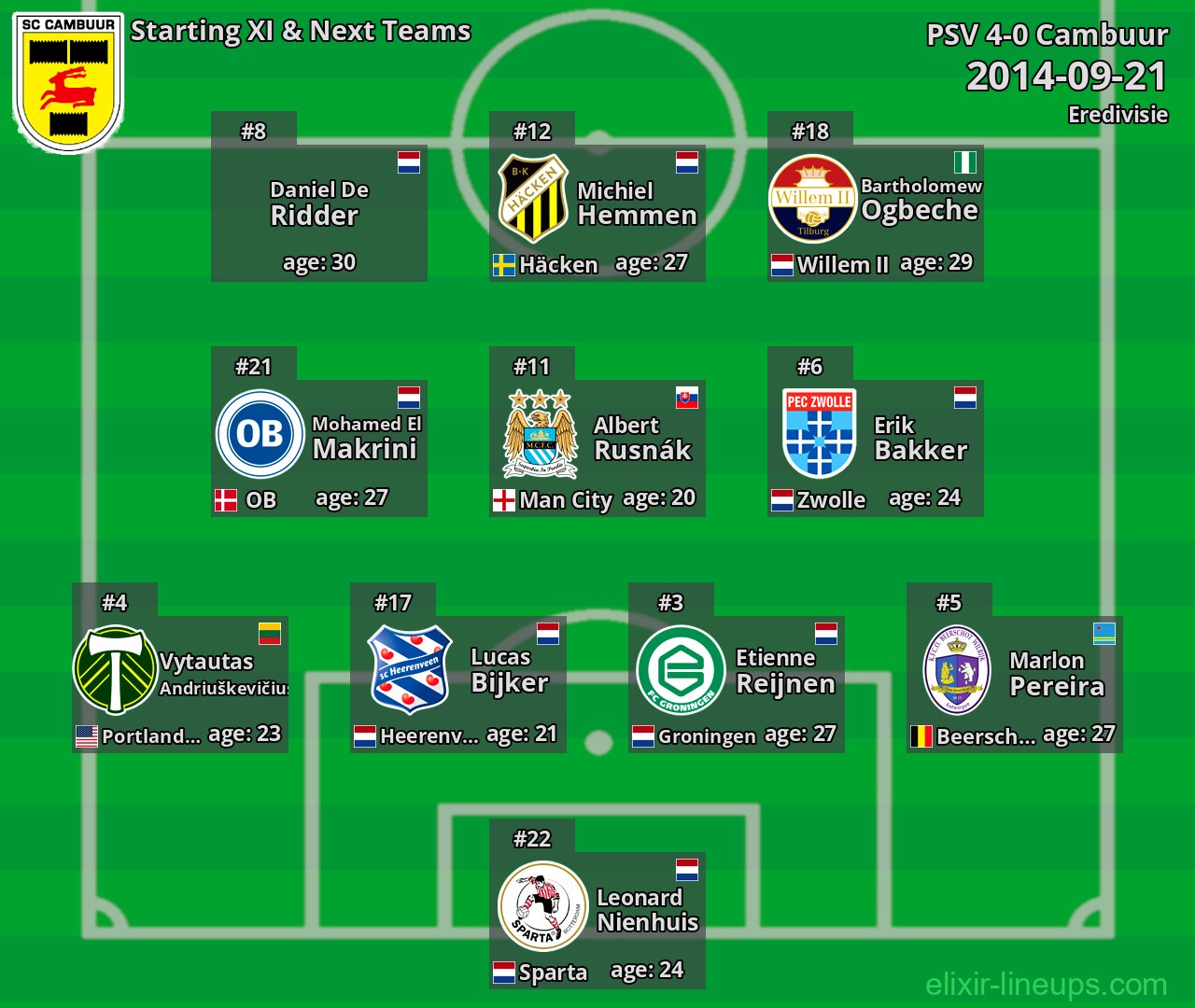 Cambuur Starting XI & Next Teams 2014-09-21