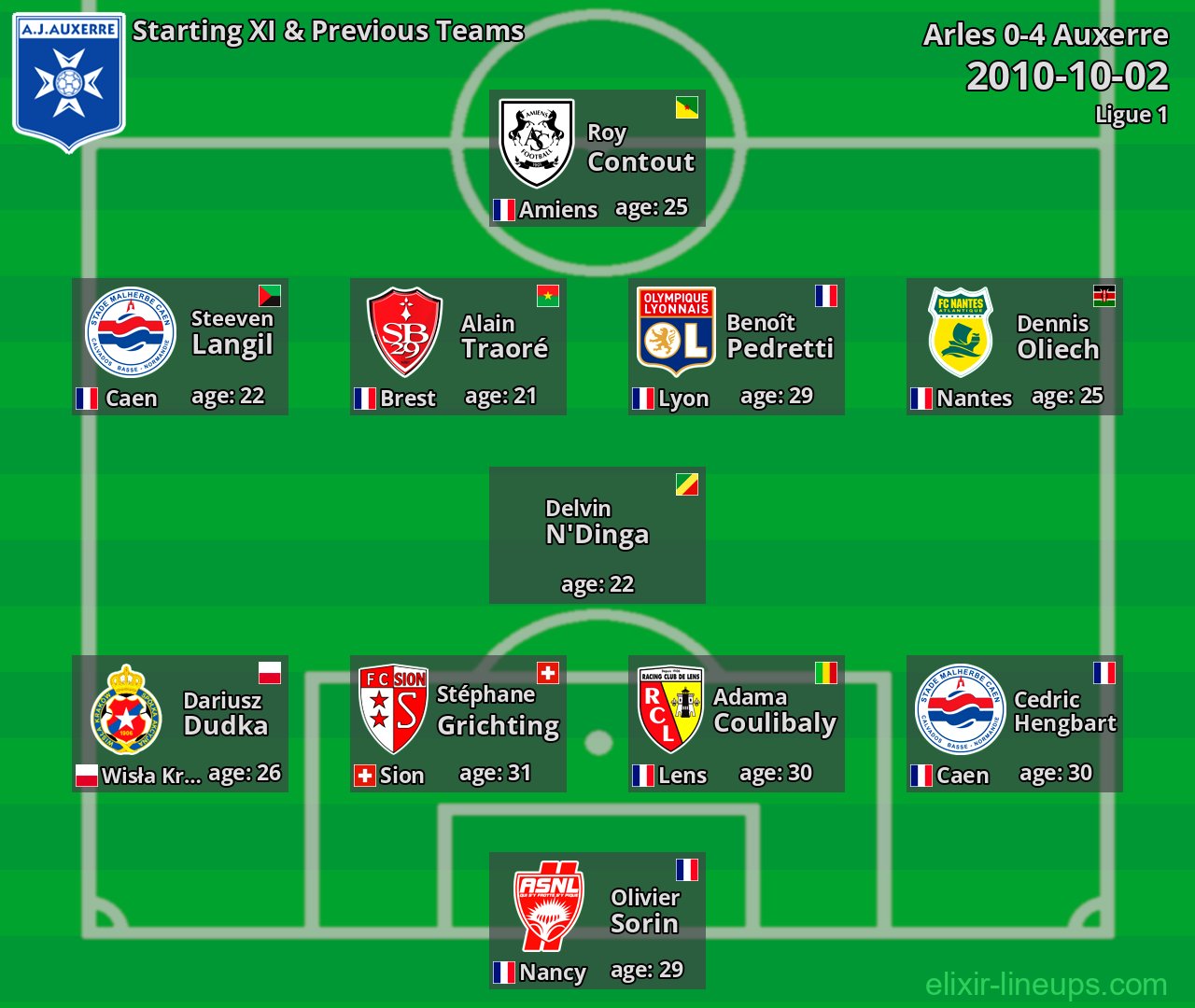 Auxerre Starting XI & Previous Teams 2010-10-02