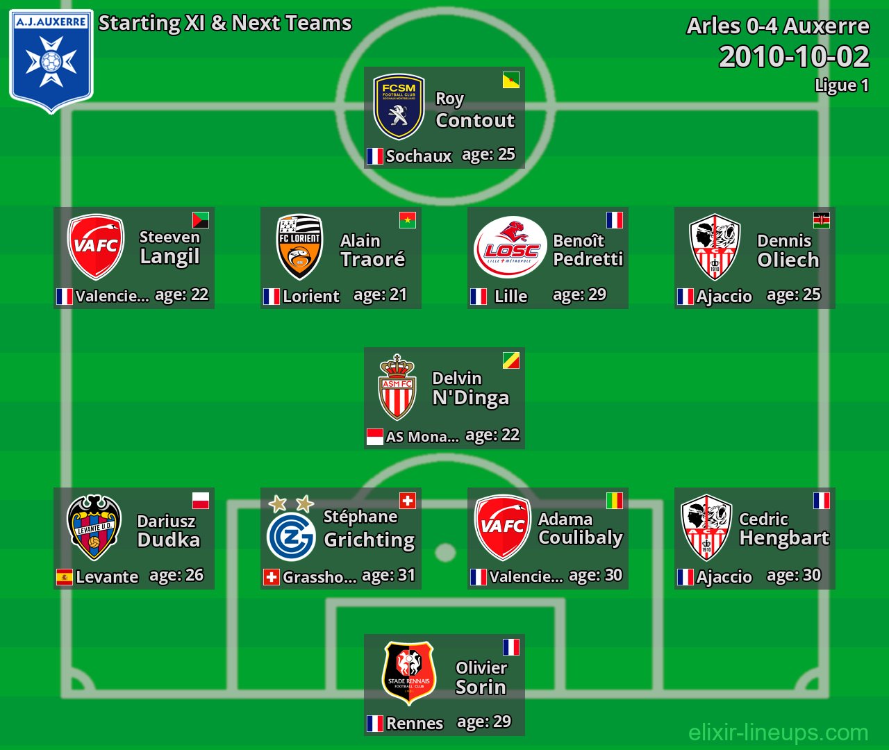 Auxerre Starting XI & Next Teams 2010-10-02