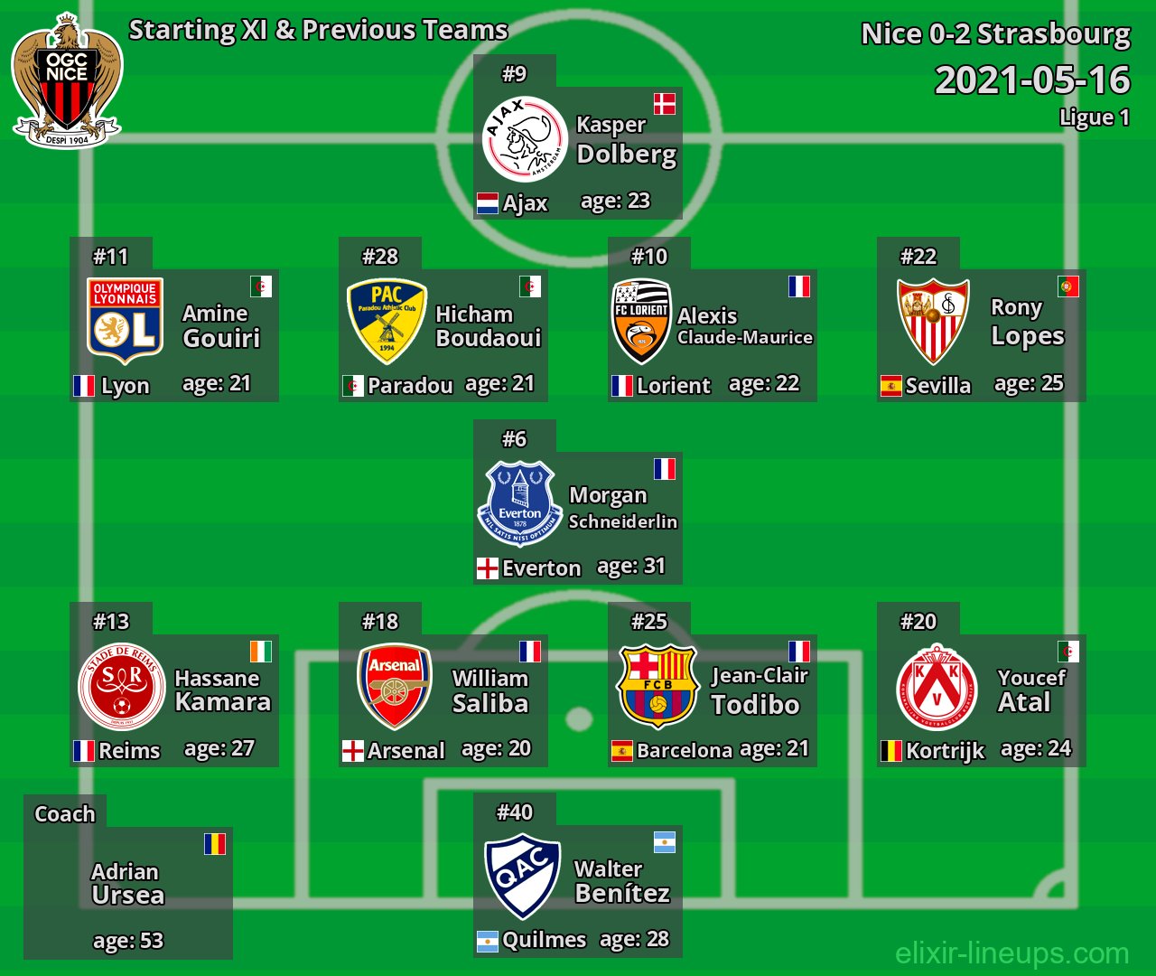 Nice Starting XI & Previous Teams 2021-05-16