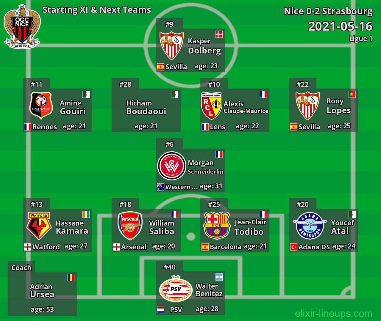 Nice Starting XI & Next Teams 2021-05-16