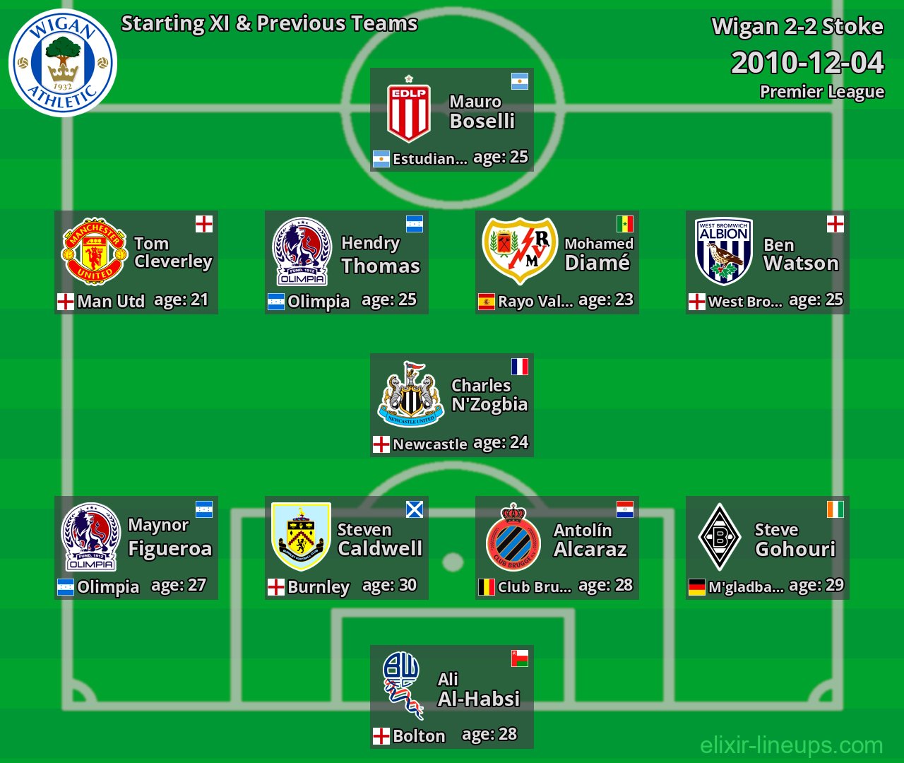 Wigan Starting XI & Previous Teams 2010-12-04